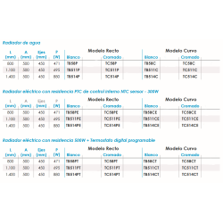 Especificaciones técnicas del Radiador toallero con resistencia PTC FERCO LISA 110