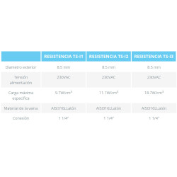 ficha tecnica Resistencia eléctrica con Termostato 1200w inox