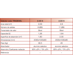 ficha tecnica captador solar acs TRADESOL 2.60 S