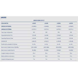 Aire Acondicionado BAXI ANORI R32 LSG35K ficha técnica