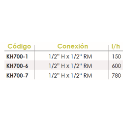 Ficha Kit Hidrónico FERCO KH700-1