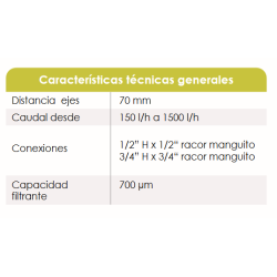 Caracteristicas técnicas Kit Hidrónico FERCO KH700-1