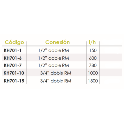 Kit Hidrónico FERCO KH701-1