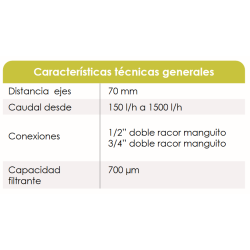 caracteristicas Kit Hidrónico FERCO KH701-1