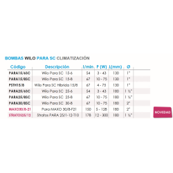 BOMBAS WILO PARA SC CLIMATIZACIÓN