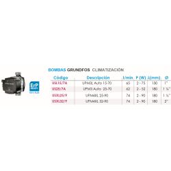 BOMBAS GRUNDFOS HÍBRIDAS SOLAR Y CLIMATIZACIÓN