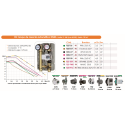 R2: Grupo de mezcla automático DN25.