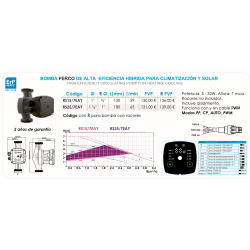 BOMBAS PREMONTADA:  RS25/7EAY BOMBA FERCO DE ALTA EFICIENCIA HIBRIDA PARA CLIMATIZACIÓN Y SOLAR