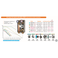 R2: Grupo de mezcla automático DN32.