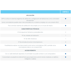 Aplicaciones y características FERCO CMP25