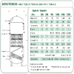 ficha tecnica Interacumulador FERCO BW 1000 litros