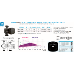 BOMBA FERCO DE ALTA EFICIENCIA HIBRIDA PARA CLIMATIZACIÓN Y SOLAR