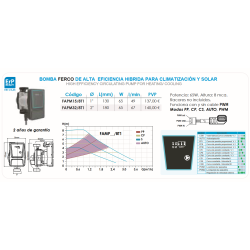 Ficha técnica Bomba Circuladora Híbrida FERCO FAMP15/8T1