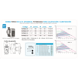 Ficha técnica Bomba recirculación FERCO FAPM32/10