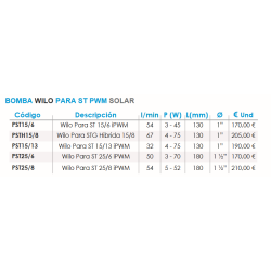 Ficha técnica Bomba recirculación FERCO WILO PST25/8