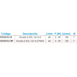 Ficha técnica BOMBAS DAB EVOSTA 2 SOLAR