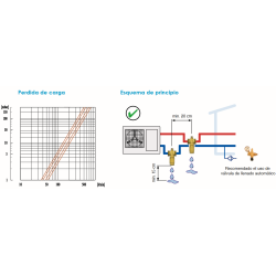 Gráfico y esquema Válvula de Seguridad Antihielo FERCO AH4791