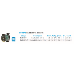 Ficha técnica Bomba Dab Sol 15/14.5P