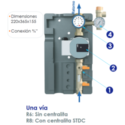 Partes y dimensiones del grupo solar compacto