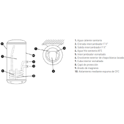 alto ancho fondo medidas y conexiones Interacumulador THERMOR IAV 150 L