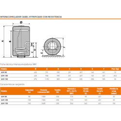 prestaciones Interacumulador CABEL THERMOR IAV 150 L