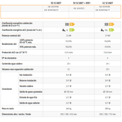 Ficha técnica Caldera de Gasoil FERROLI ATLAS D ECO 42 SI UNIT