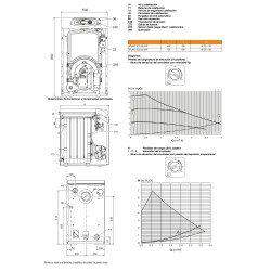 Dimensiones Caldera de Gasoil FERROLI ATLAS D ECO 42 SI UNIT