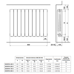 Dimensiones Radiador Aluminio FERROLI EUROPA 600 C 7 Elementos