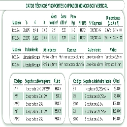 ficha tecnica Placa solar térmica Vertical FERCO FC 2.2M