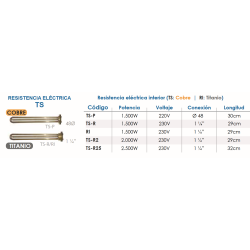 Ficha Resistencia eléctrica 1.500W FERCO TS-P