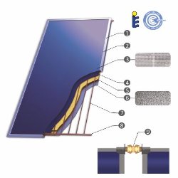 detalle del panel solar con aislante ferco 2.0 fce