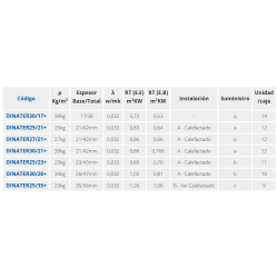 Ficha técnica Placa Básica Suelo Radiante FERCO DINATER25/35+