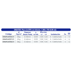 Ficha técnica Placa Plastificada Suelo Radiante FERCO DINAPLAST25/21