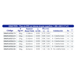 Ficha técnica Placa Plastificada Suelo Radiante FERCO DINAPLAST25/23+