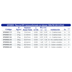 Ficha técnica Placa Termoconformada Suelo Radiante FERCO SPIDER27/25