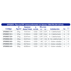 Ficha técnica Placa Termoconformada Suelo Radiante FERCO SPIDER27/25+