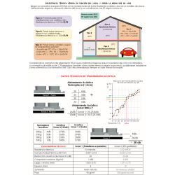 RESISTENCIA TÉRMICA MÍNIMA EN FUNCIÓN DEL LOCAL Y SEGÚN LA NORMA UNE EN 1264