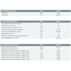 Especificaciones técnicas Tubería de Polietileno Altas Temperaturas FERCO PERT EVOH 16 x 1,8 mm