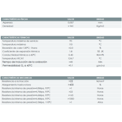 Ficha técnica Tubería de Polietileno Altas Temperaturas FERCO PERT EVOH KLETT 16 x 1,8 mm