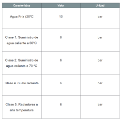 TUBERÍA MULTICAPA PEX/AL/PEX PRESIONES DE DISEÑO SEGÚN UNE 53960EX