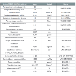 CARACTERISTICAS MECANICAS PEX Multifer 32 x 3