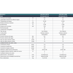 caracteristicas tecnicas Calentador JOHNSON ARGON 11 gas natural