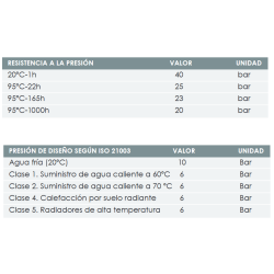 Especificaciones técnicas de la Tubería Multicapa FERCO MULTIFER PER/AL/PER