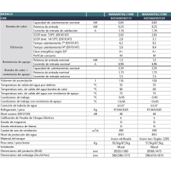 FICHA TECNICA Bomba de calor para ACS JOHNSON MANANTIAL 110 M