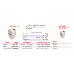 Ficha técnica Aditivo fluidificante Estándar FERCO