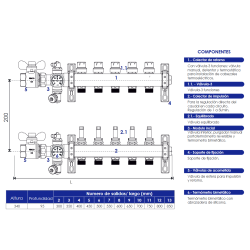 Componentes y medidas Colector 1" H-H Acero Inoxidable 4 Salidas 24-19 FERCO FCTE4