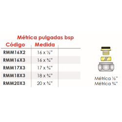 Ficha técnica Racores M ½” Ø16 FERCO RMM16X2