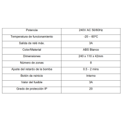 Ficha técnica  Caja de Conexiones 8 Zonas FERCO FC8C