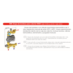 Ficha Grupo De Bombeo RS15/7EA FERCO 3 vías DN20 R0N-E7