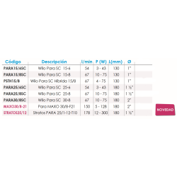 Ficha técnica Wilo SC 15/8